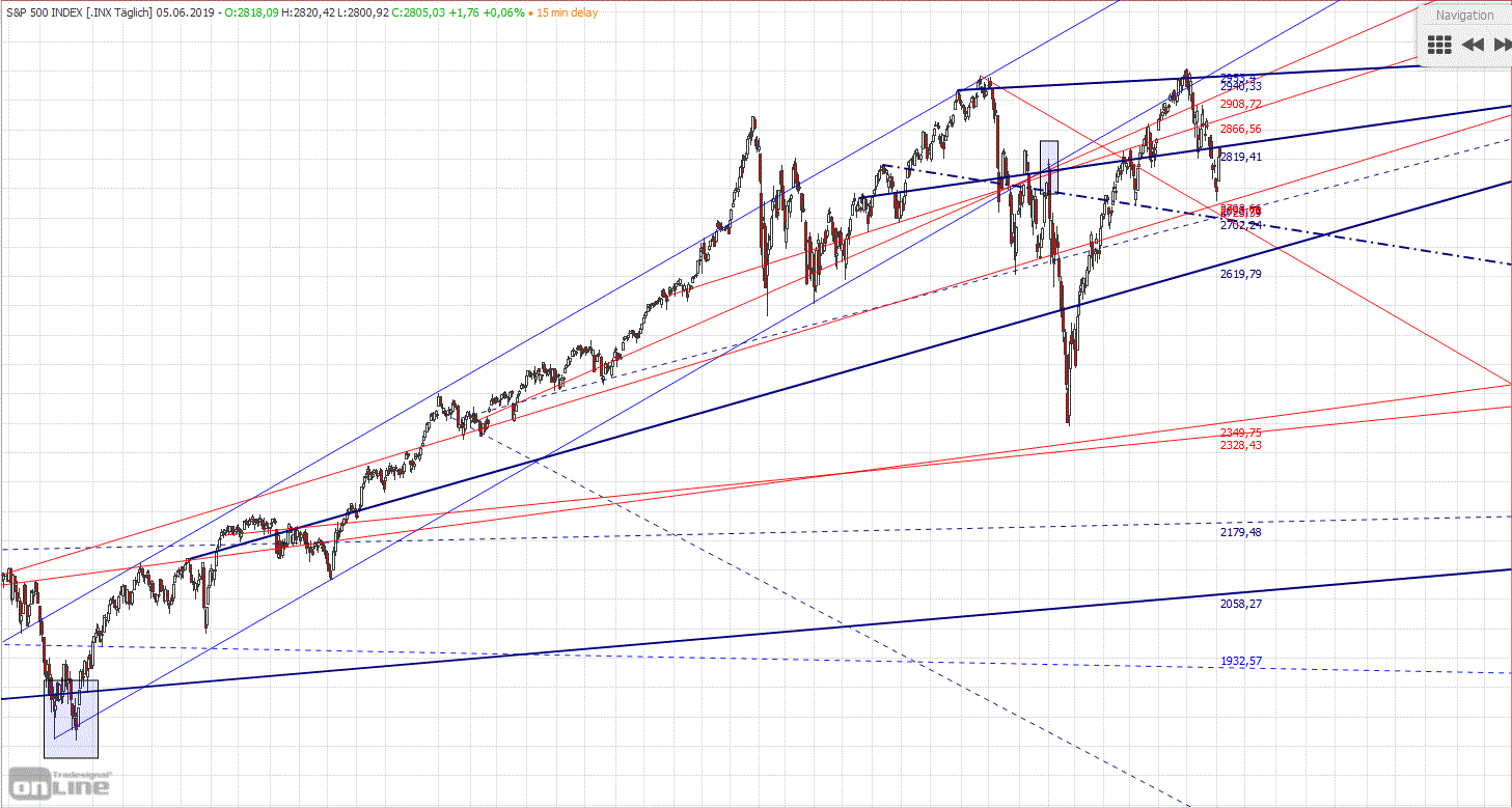 Gold und weitere interessante Anlagemöglichkeiten. 1116184