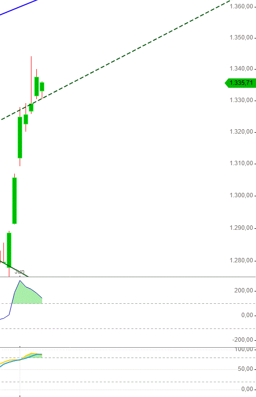 Gold und weitere interessante Anlagemöglichkeiten. 1116560