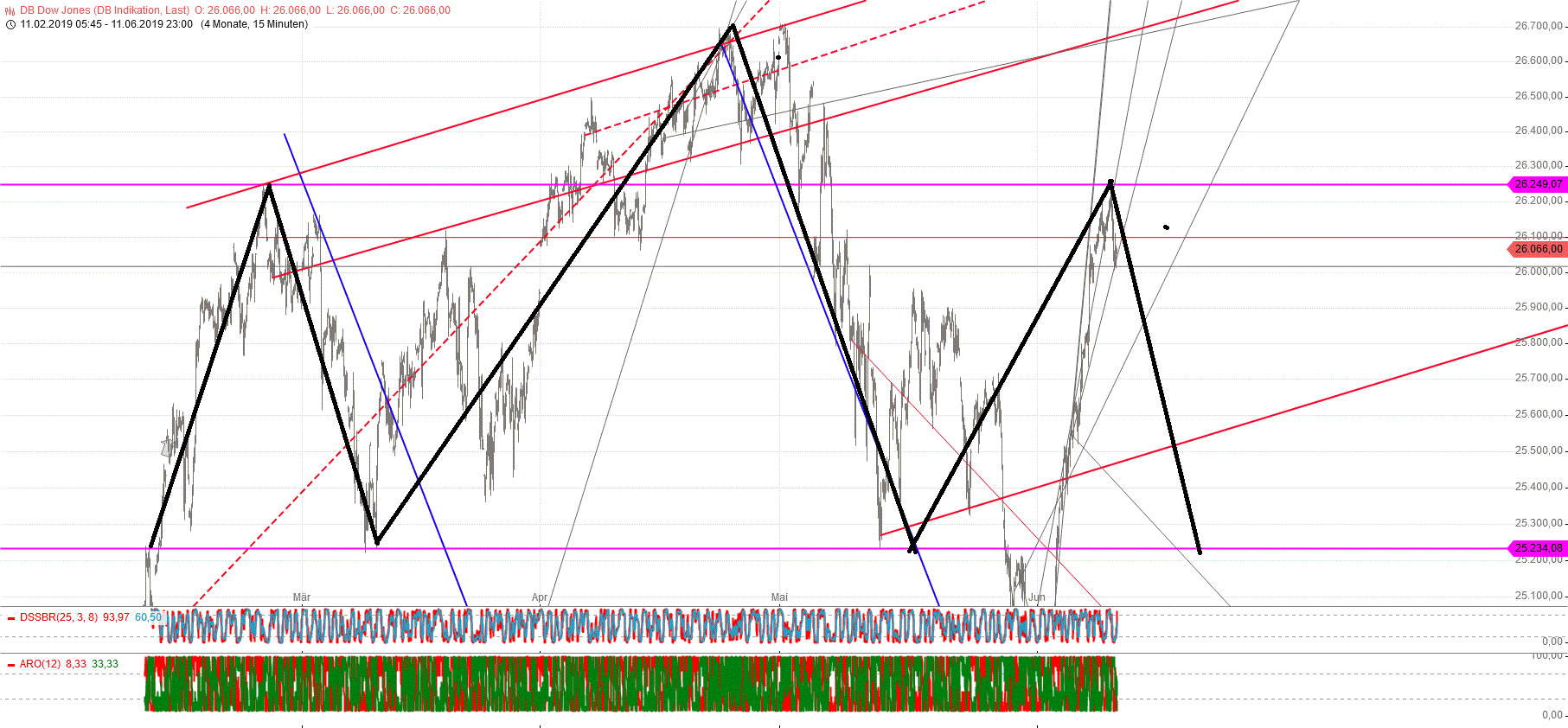 Gold und weitere interessante Anlagemöglichkeiten. 1117285