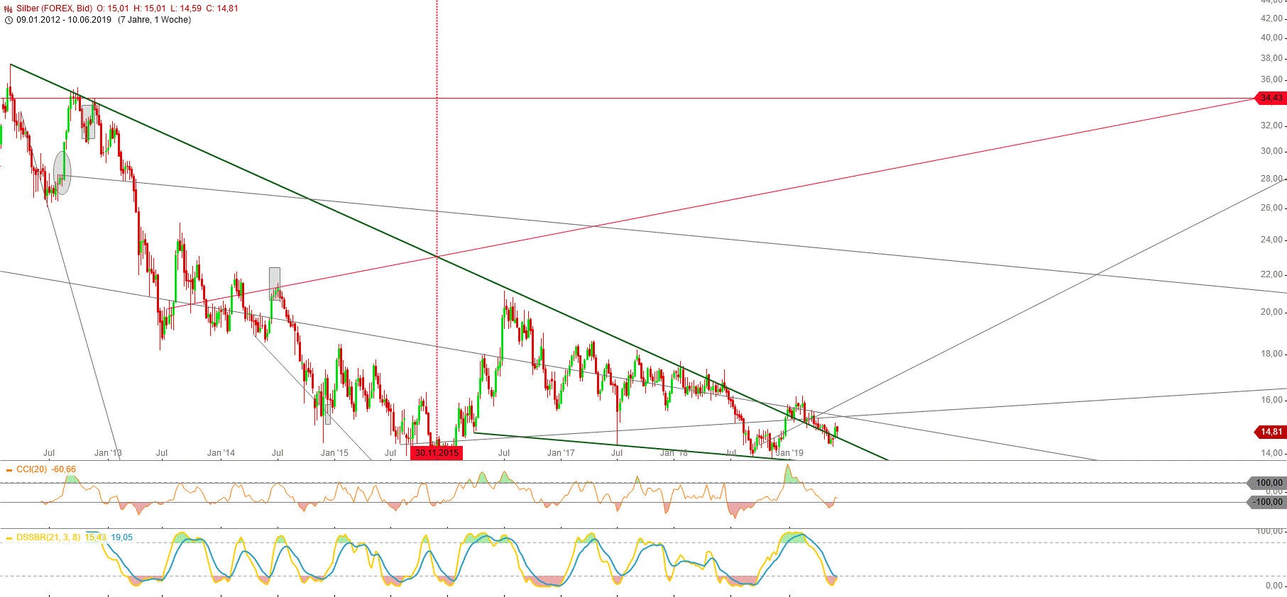 Gold und weitere interessante Anlagemöglichkeiten. 1117287