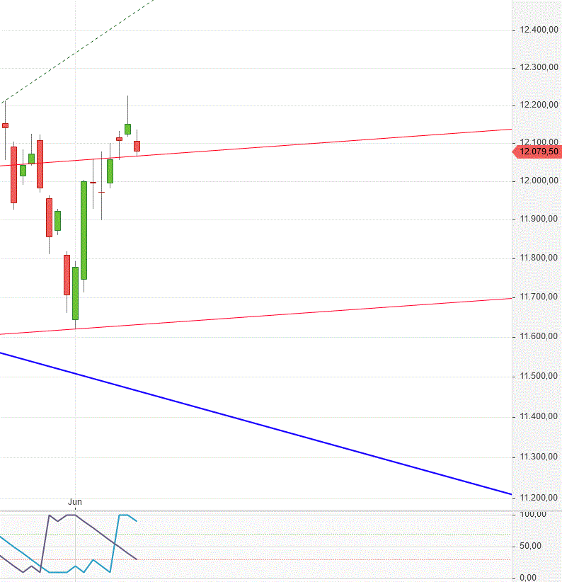Gold und weitere interessante Anlagemöglichkeiten. 1117386