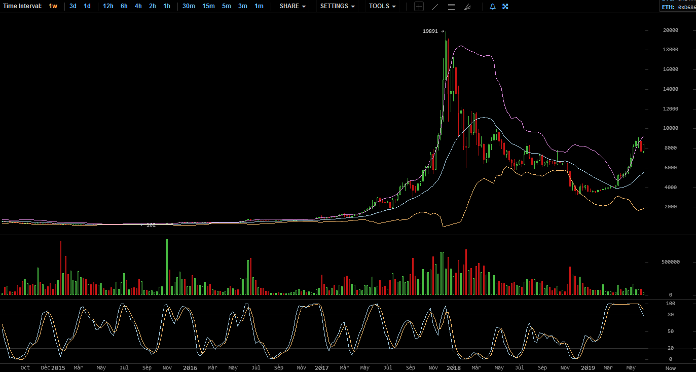 Bitcoins der nächste Monsterhype steht bevor! 1117981