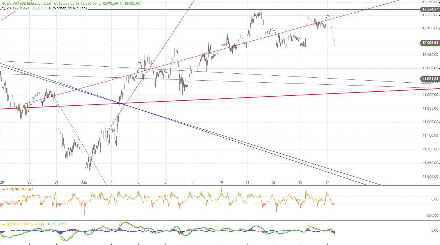 Gold und weitere interessante Anlagemöglichkeiten. 1117824