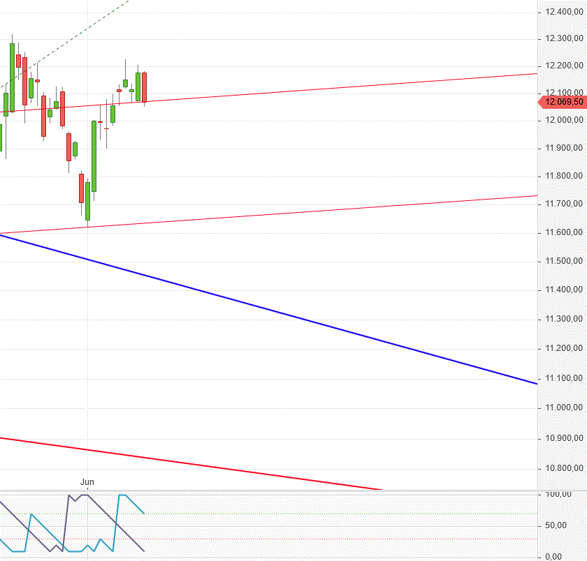 Gold und weitere interessante Anlagemöglichkeiten. 1117882