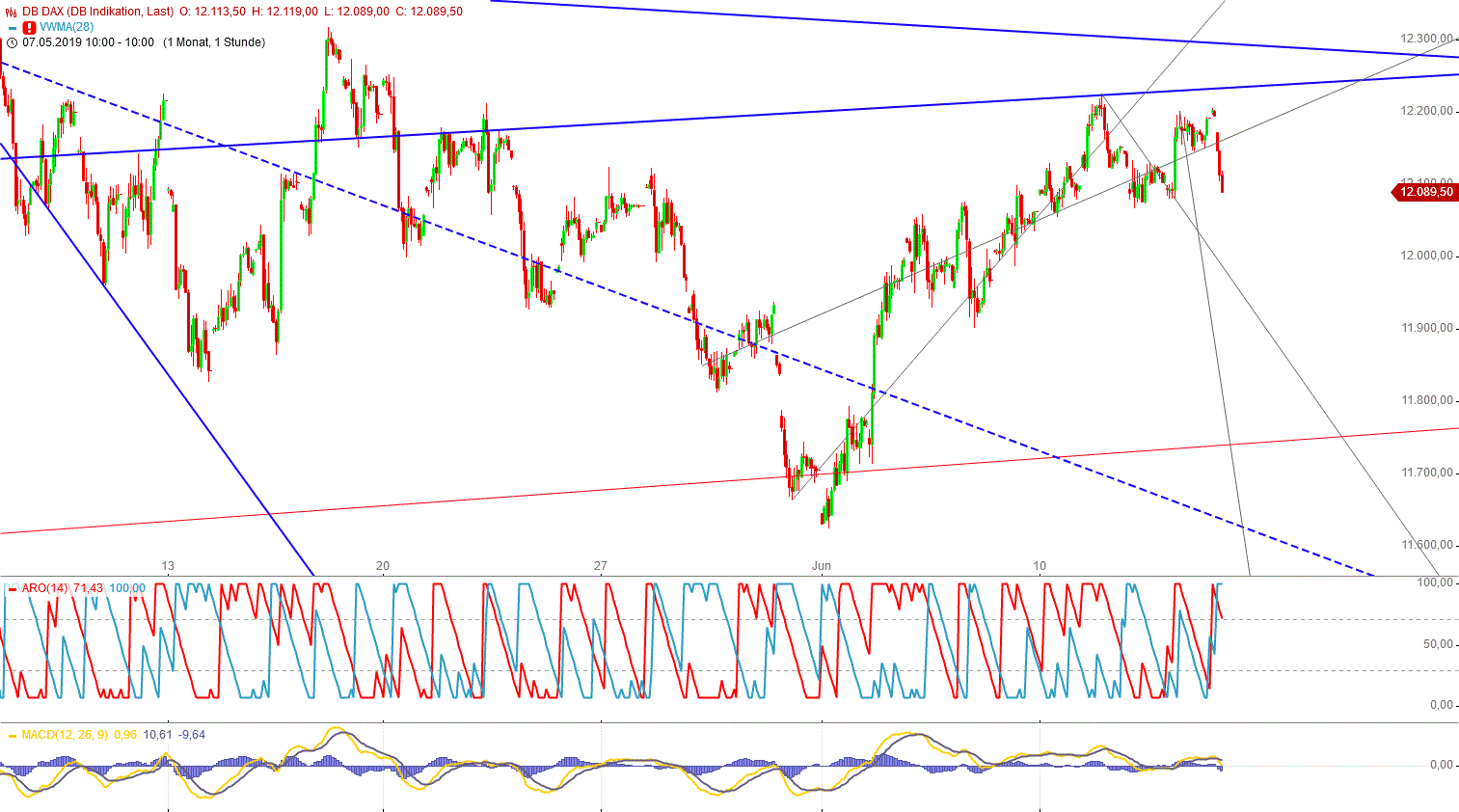 Gold und weitere interessante Anlagemöglichkeiten. 1117816