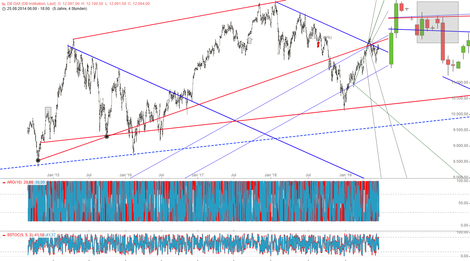 Gold und weitere interessante Anlagemöglichkeiten. 1118349