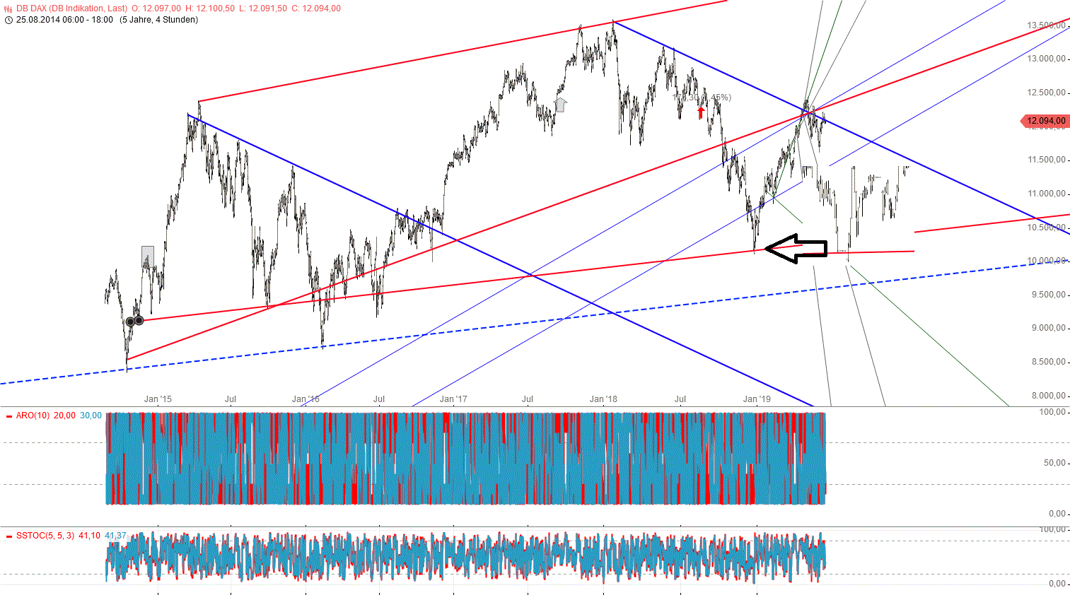 Gold und weitere interessante Anlagemöglichkeiten. 1118351