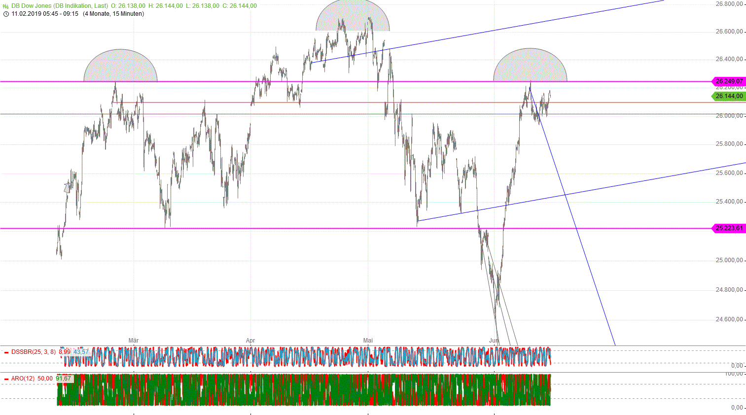 Gold und weitere interessante Anlagemöglichkeiten. 1118221