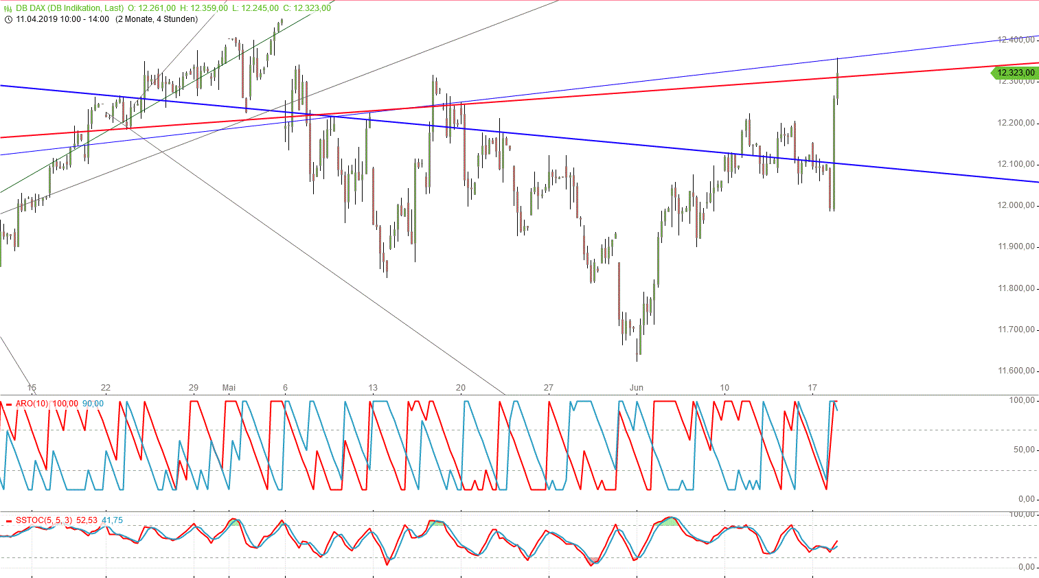 Gold und weitere interessante Anlagemöglichkeiten. 1118538