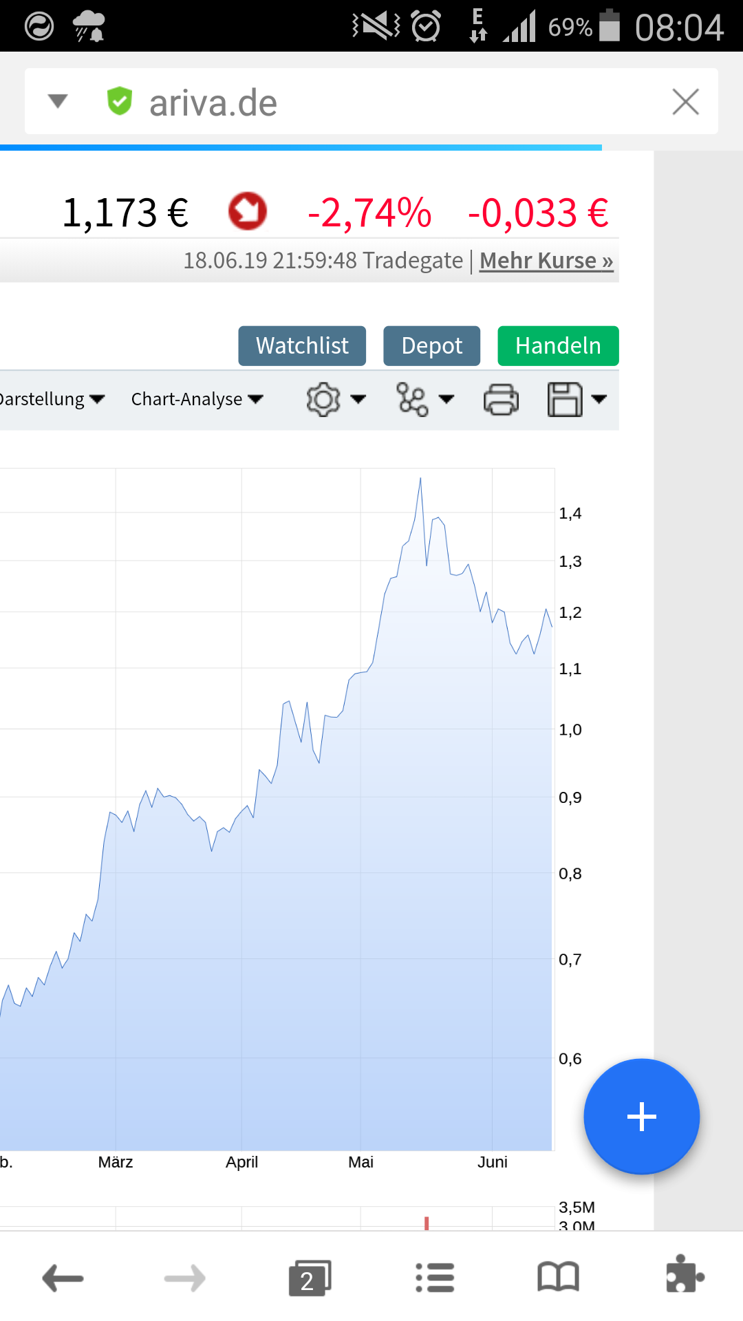 Viagra für Frauen 1118628