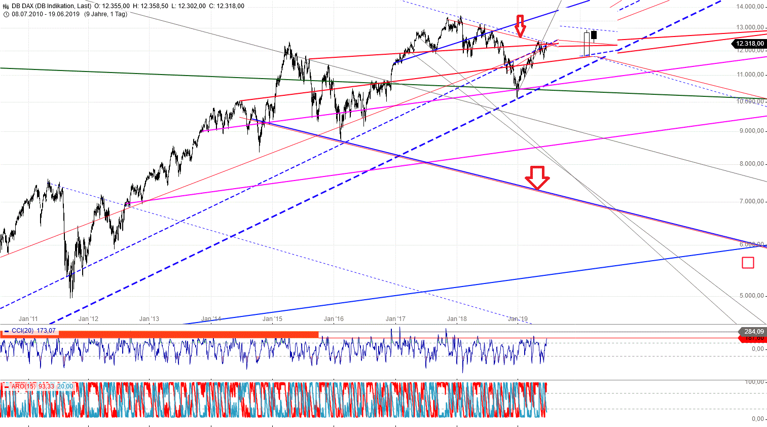 Gold und weitere interessante Anlagemöglichkeiten. 1118672
