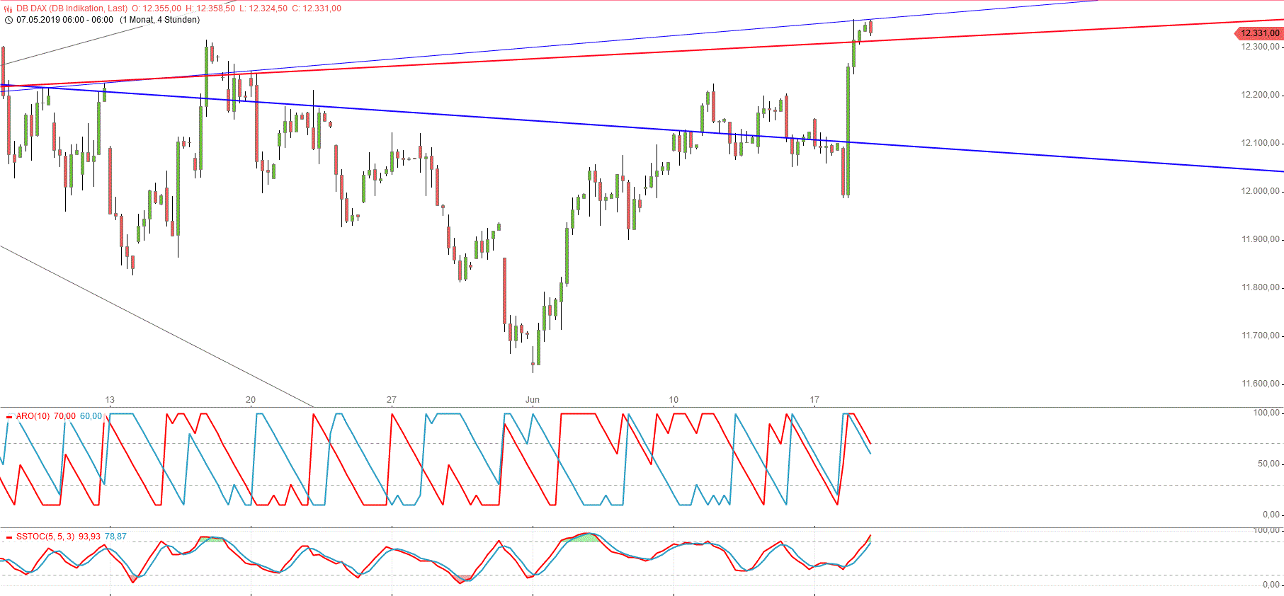 Gold und weitere interessante Anlagemöglichkeiten. 1118636