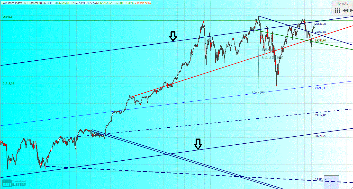 Gold und weitere interessante Anlagemöglichkeiten. 1118653