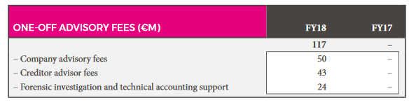 Steinhoff International Holdings N.V. 1118625