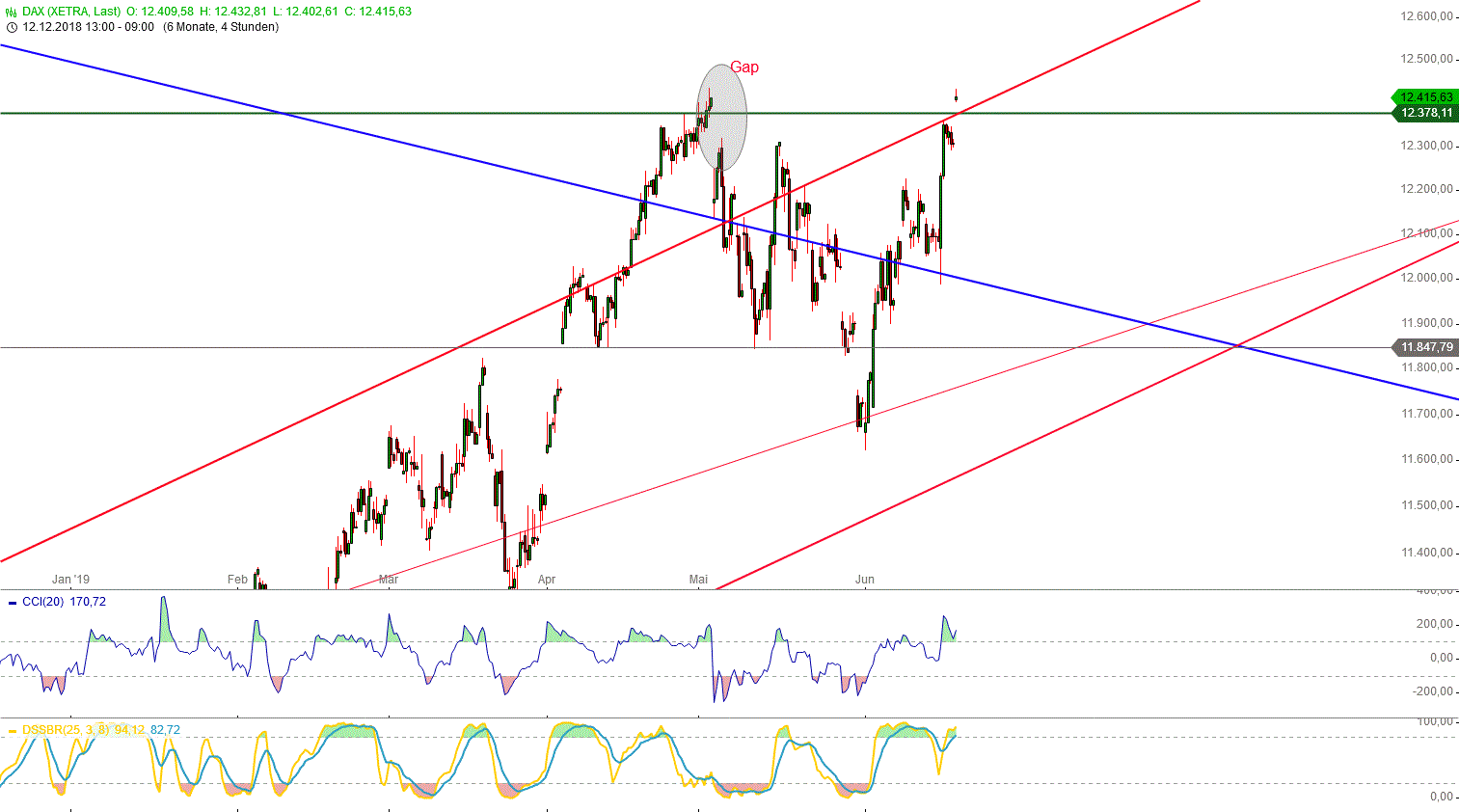 Gold und weitere interessante Anlagemöglichkeiten. 1118850