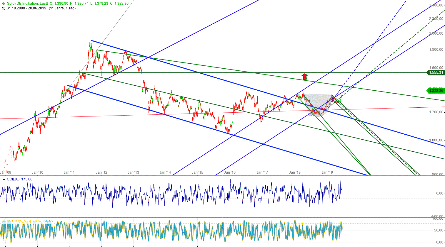 Gold und weitere interessante Anlagemöglichkeiten. 1118851