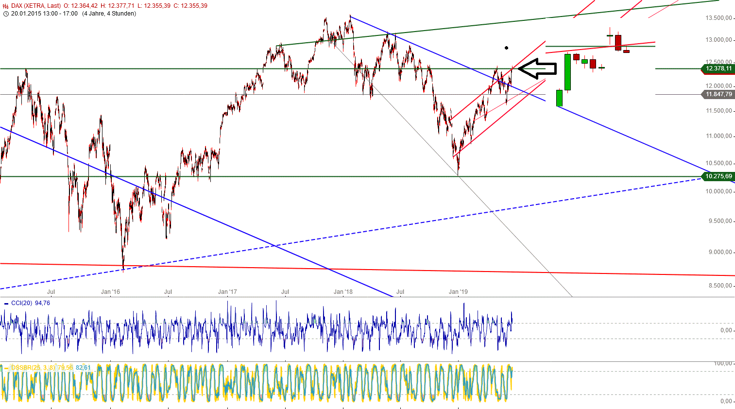 Gold und weitere interessante Anlagemöglichkeiten. 1118982