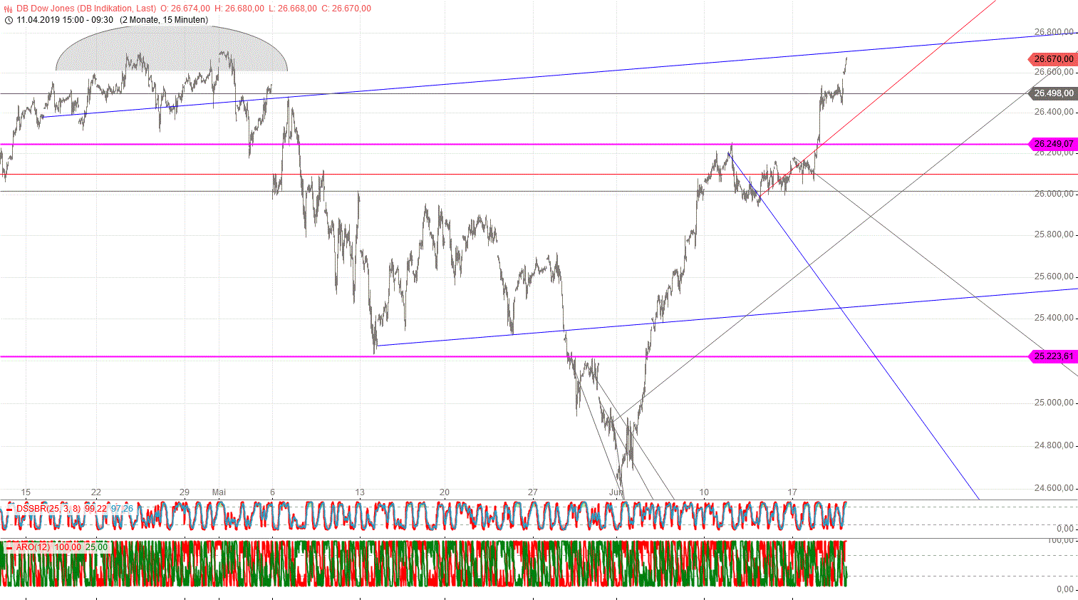 Gold und weitere interessante Anlagemöglichkeiten. 1118848