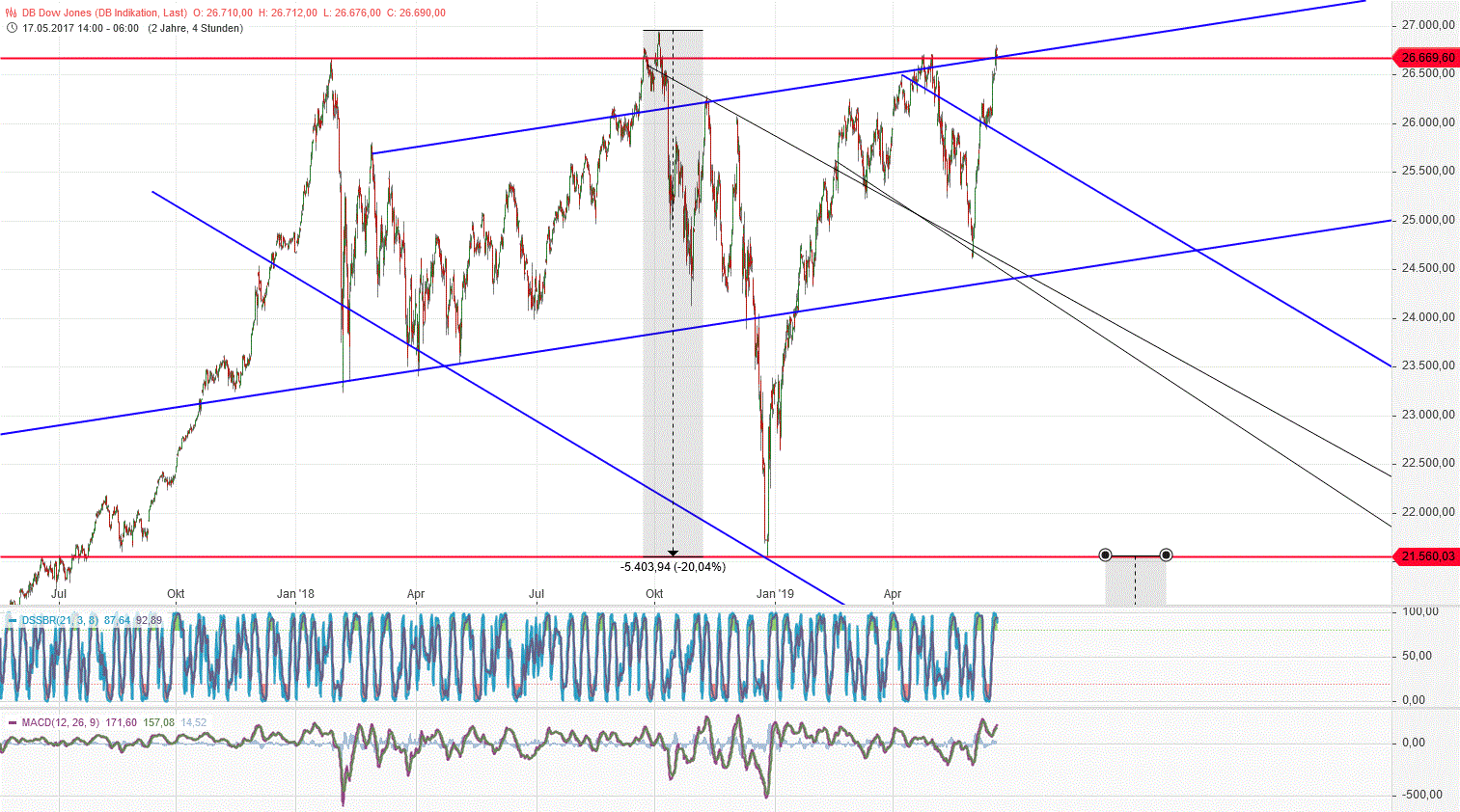 Gold und weitere interessante Anlagemöglichkeiten. 1119031