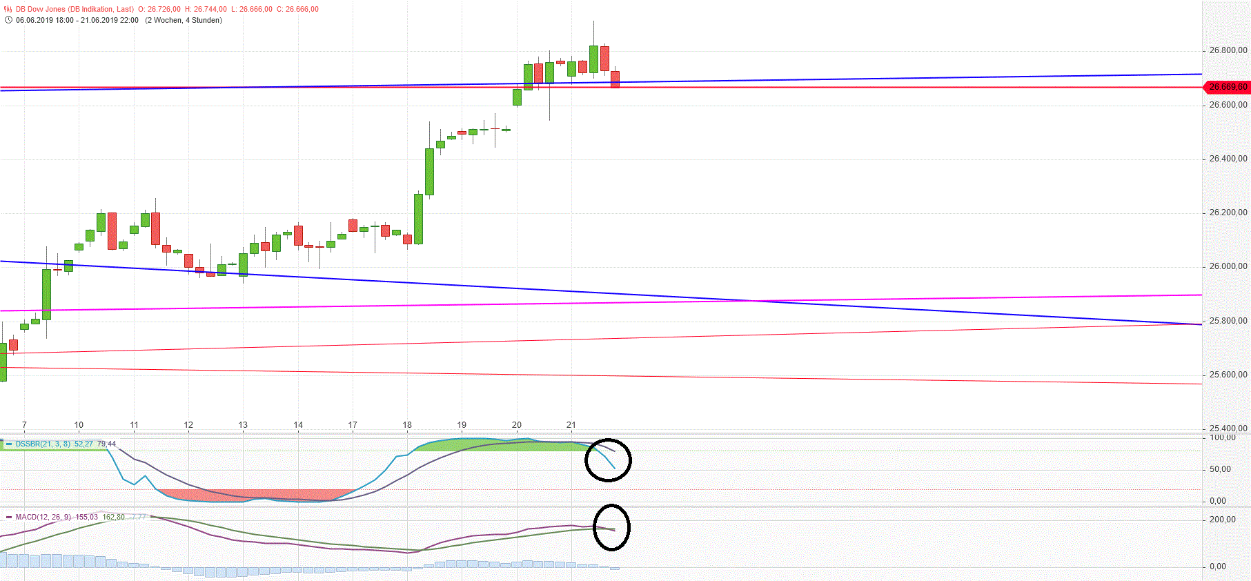 Gold und weitere interessante Anlagemöglichkeiten. 1119226