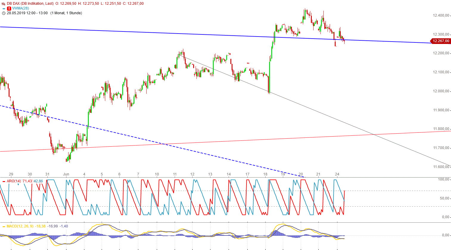 Gold und weitere interessante Anlagemöglichkeiten. 1119495