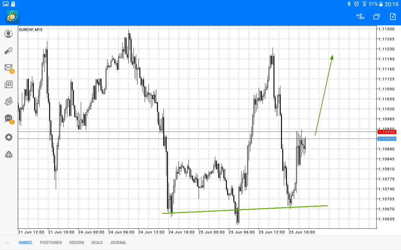 2019 QV-GDAXi-DJ-GOLD-EURUSD- JPY 1119786