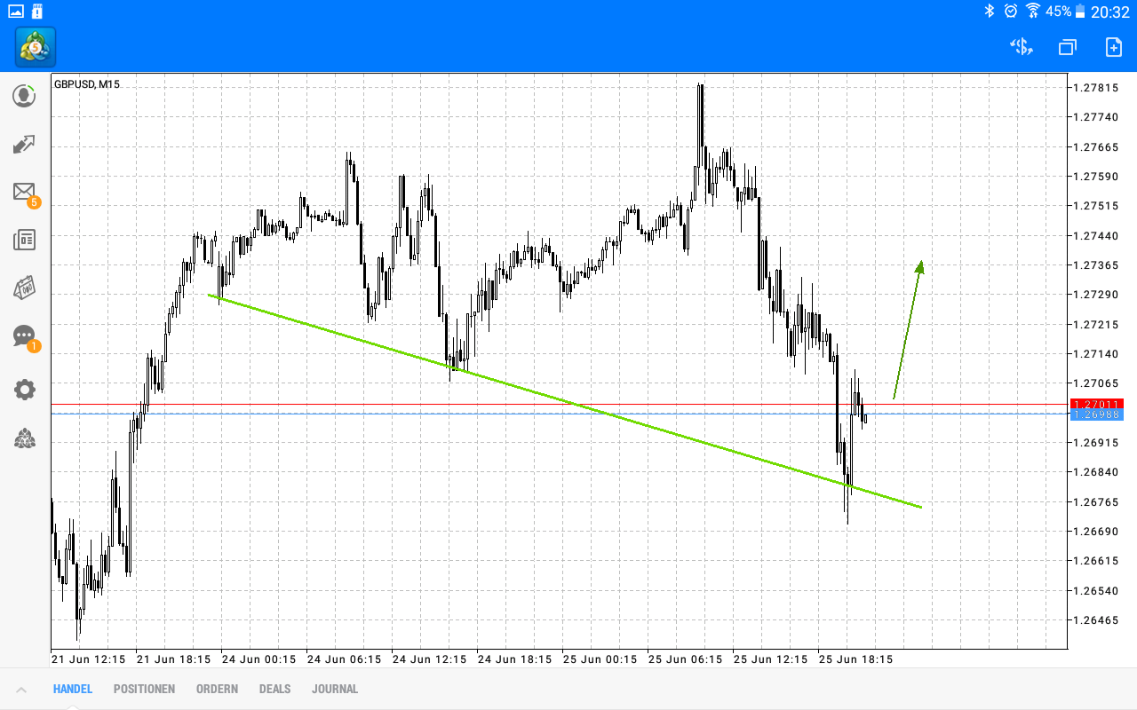2019 QV-GDAXi-DJ-GOLD-EURUSD- JPY 1119788