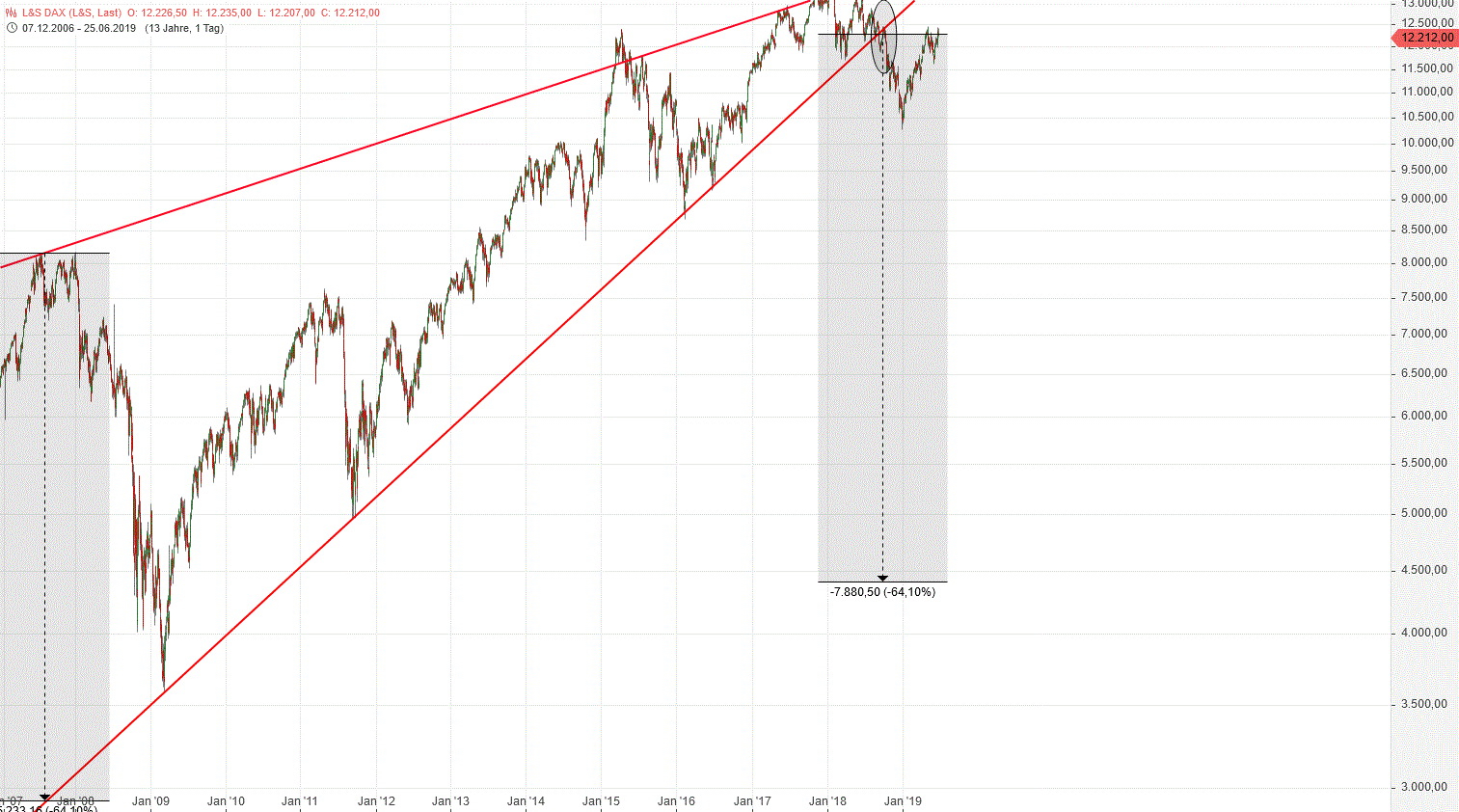 Gold und weitere interessante Anlagemöglichkeiten. 1119624