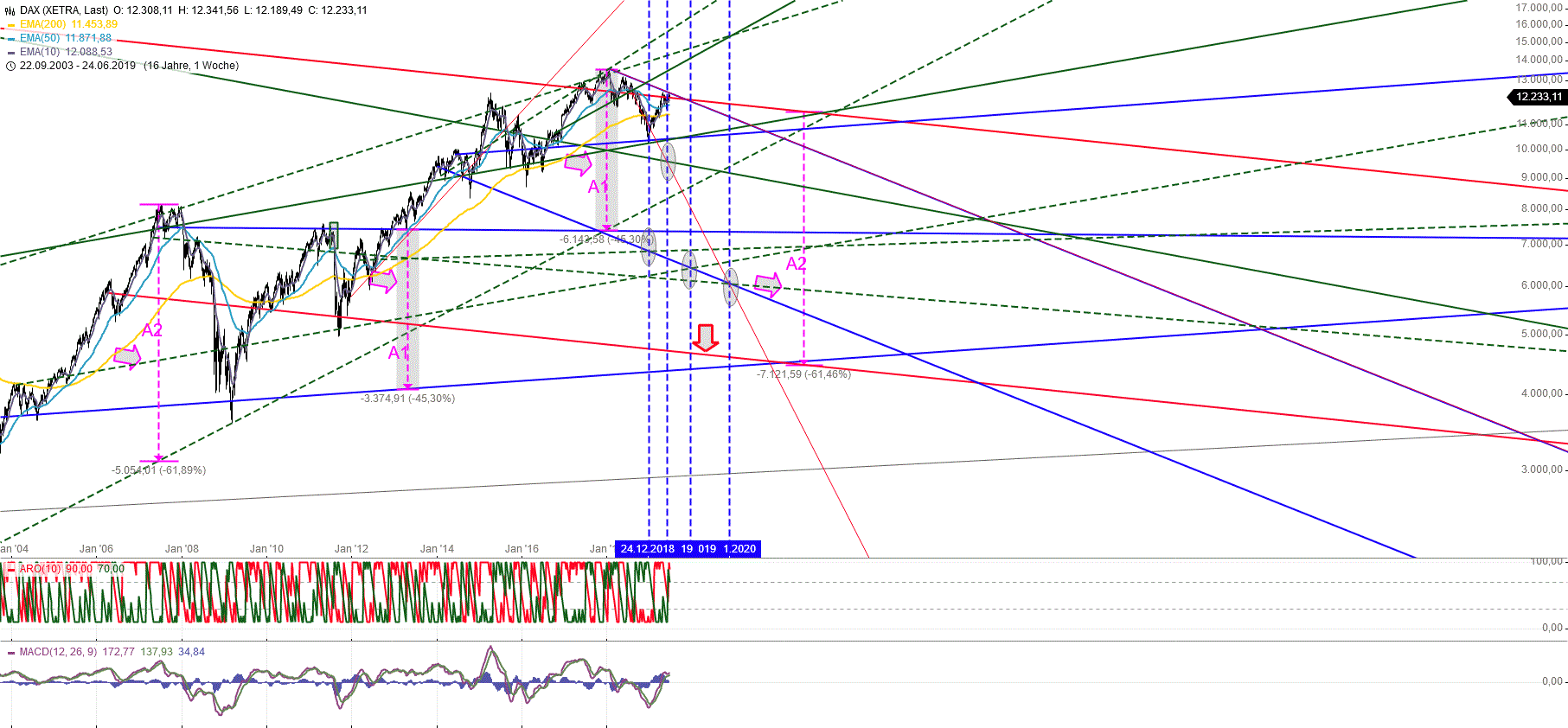Gold und weitere interessante Anlagemöglichkeiten. 1119892