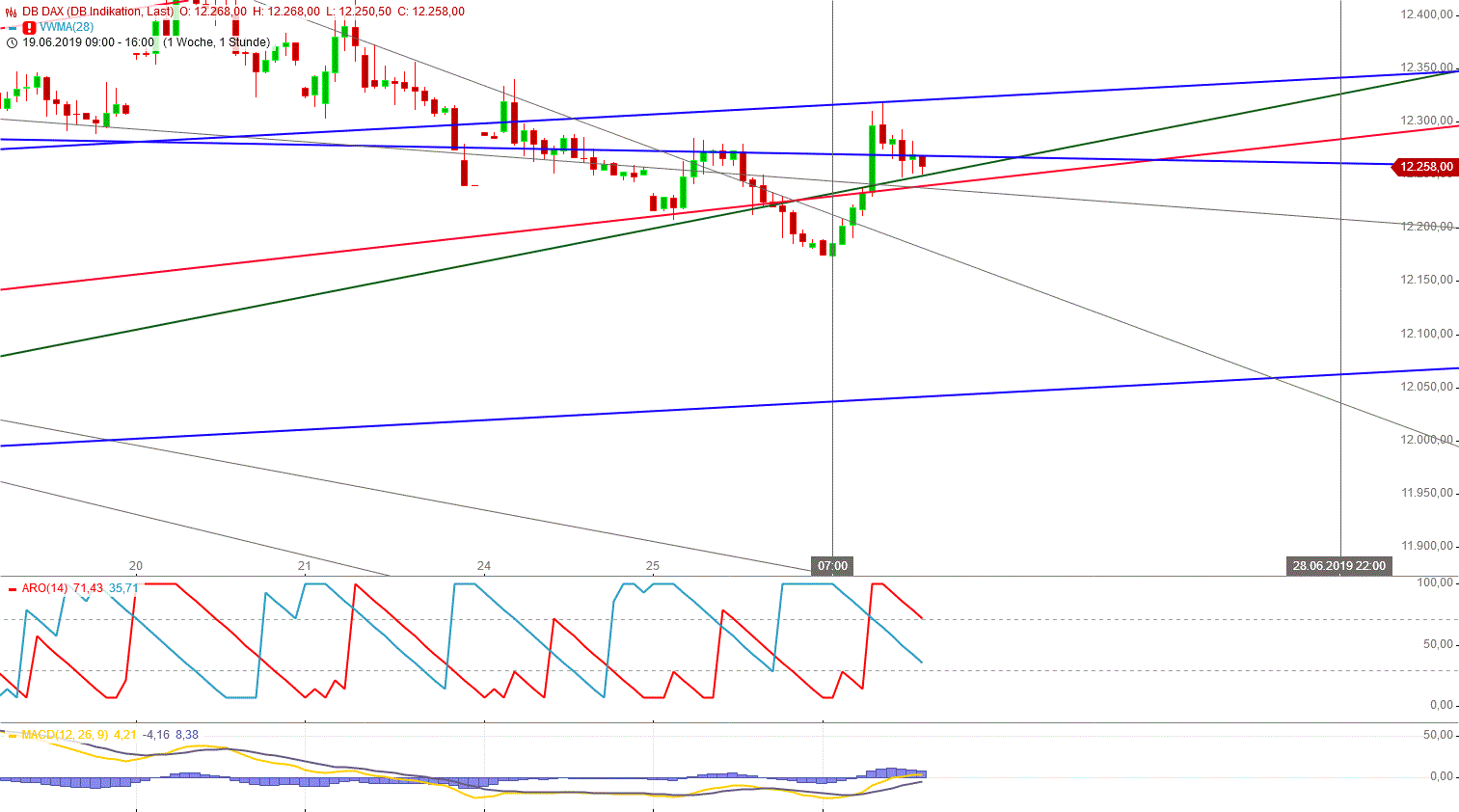Gold und weitere interessante Anlagemöglichkeiten. 1119971