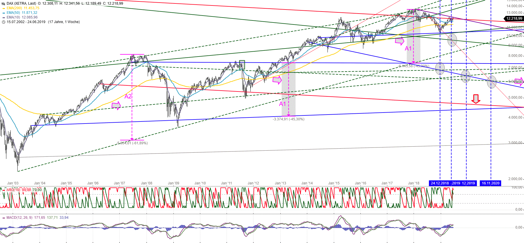 Gold und weitere interessante Anlagemöglichkeiten. 1119890