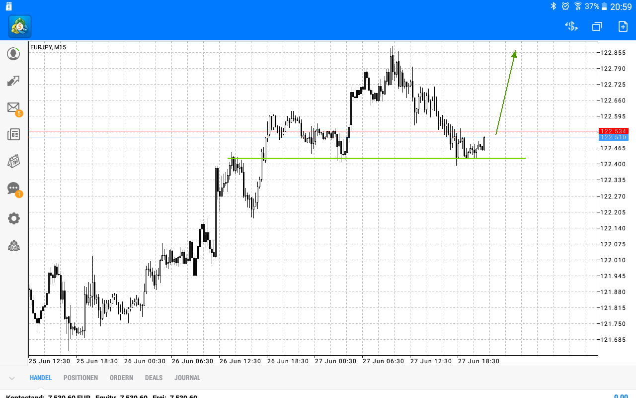 2019 QV-GDAXi-DJ-GOLD-EURUSD- JPY 1120243