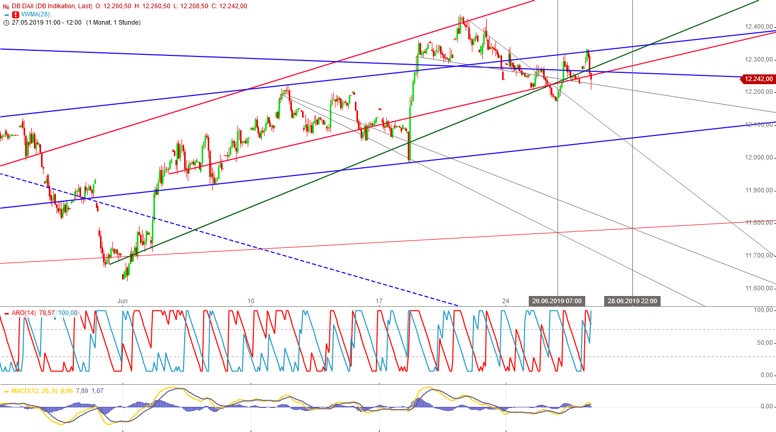Gold und weitere interessante Anlagemöglichkeiten. 1120144