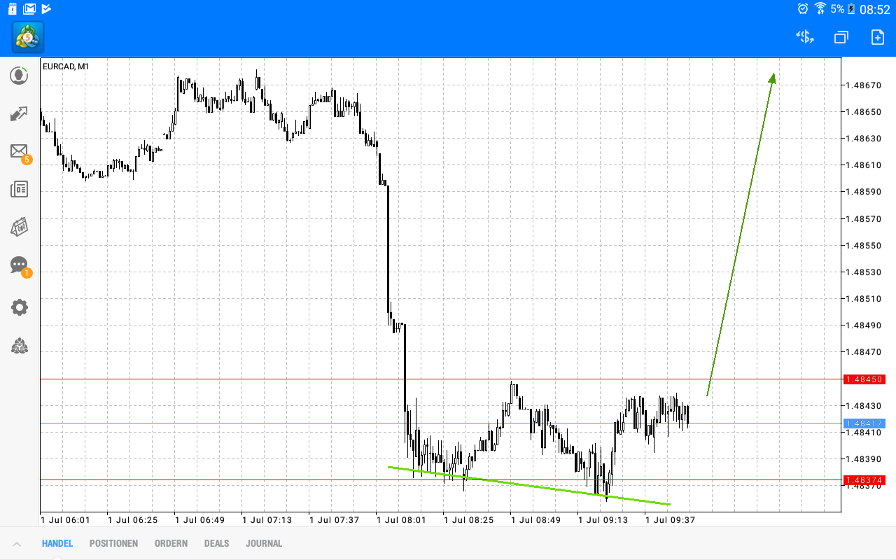 2019 QV-GDAXi-DJ-GOLD-EURUSD- JPY 1120739