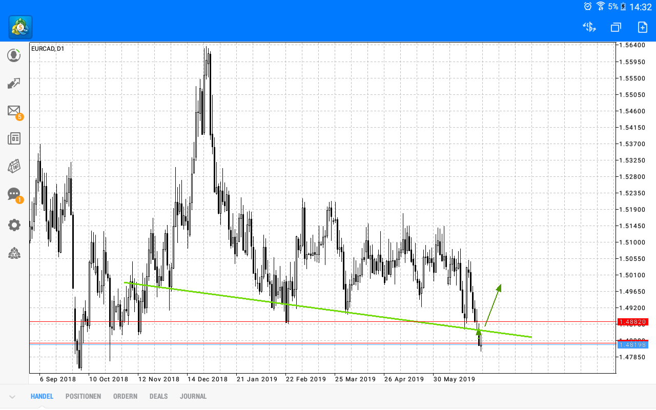 2019 QV-GDAXi-DJ-GOLD-EURUSD- JPY 1121058