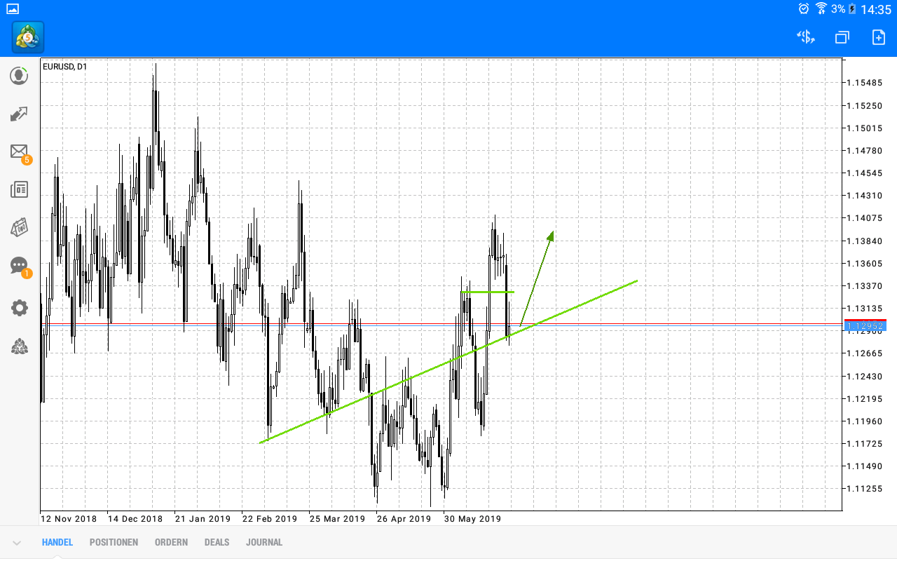 2019 QV-GDAXi-DJ-GOLD-EURUSD- JPY 1121060