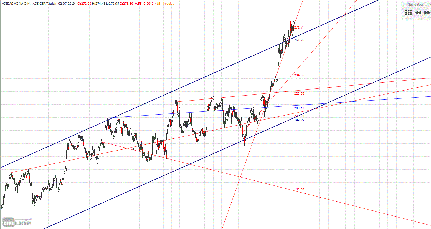 Gold und weitere interessante Anlagemöglichkeiten. 1121147