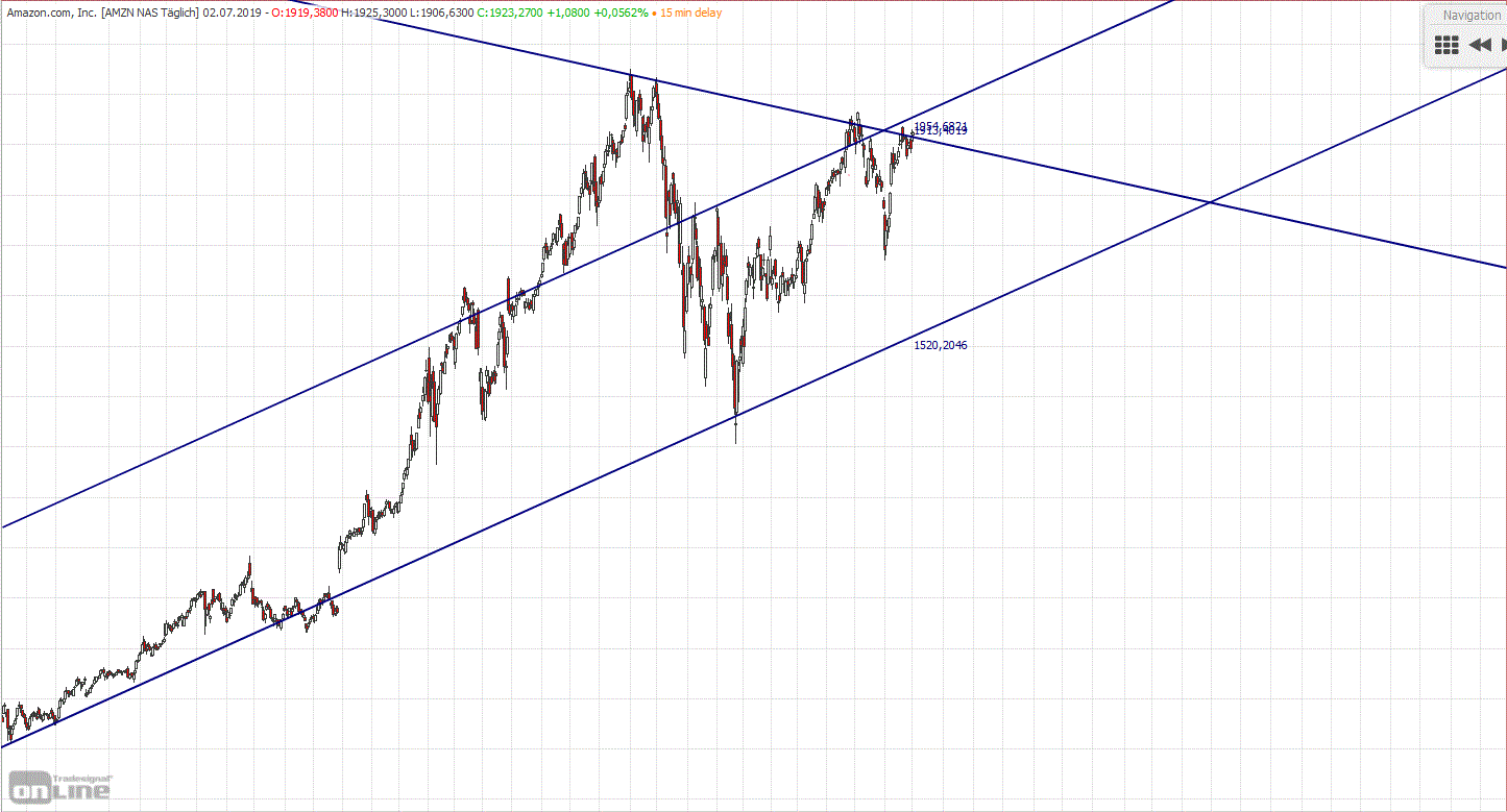 Gold und weitere interessante Anlagemöglichkeiten. 1121150