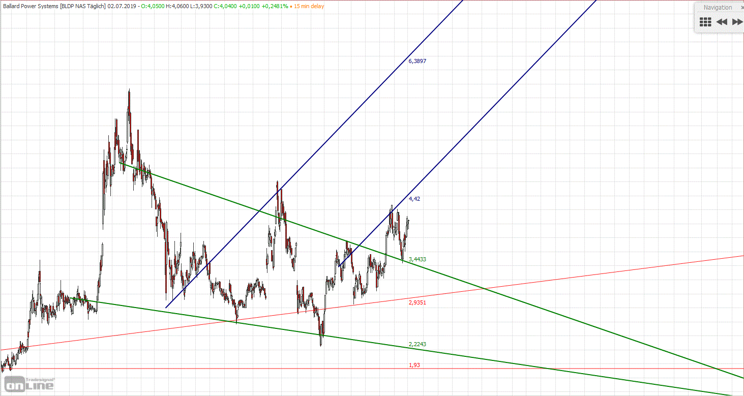 Gold und weitere interessante Anlagemöglichkeiten. 1121151