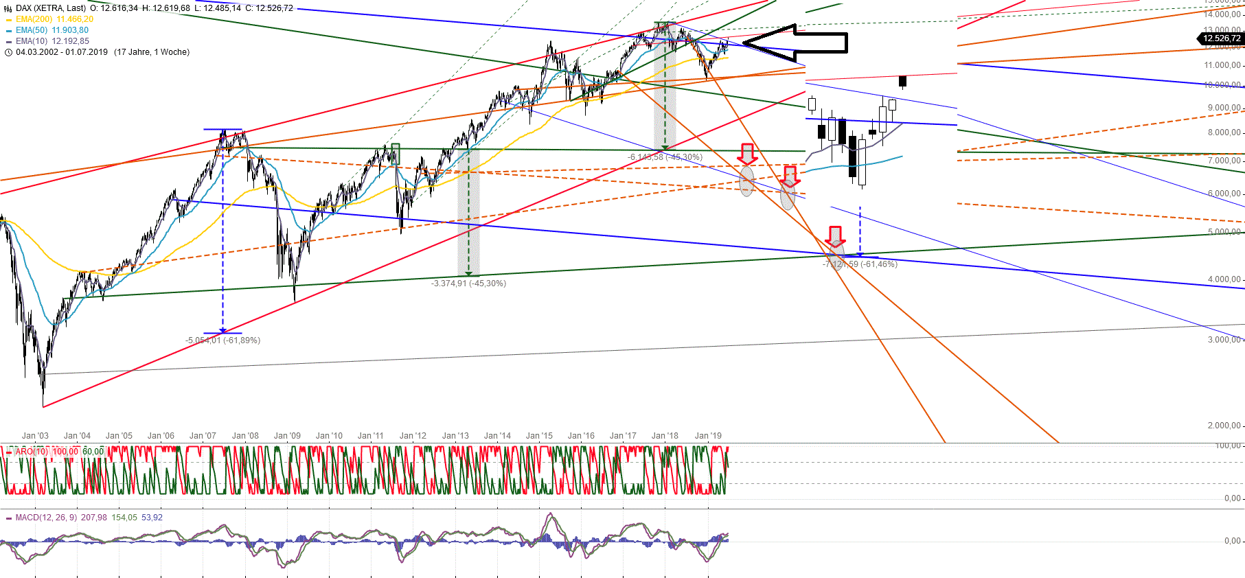 Gold und weitere interessante Anlagemöglichkeiten. 1121146