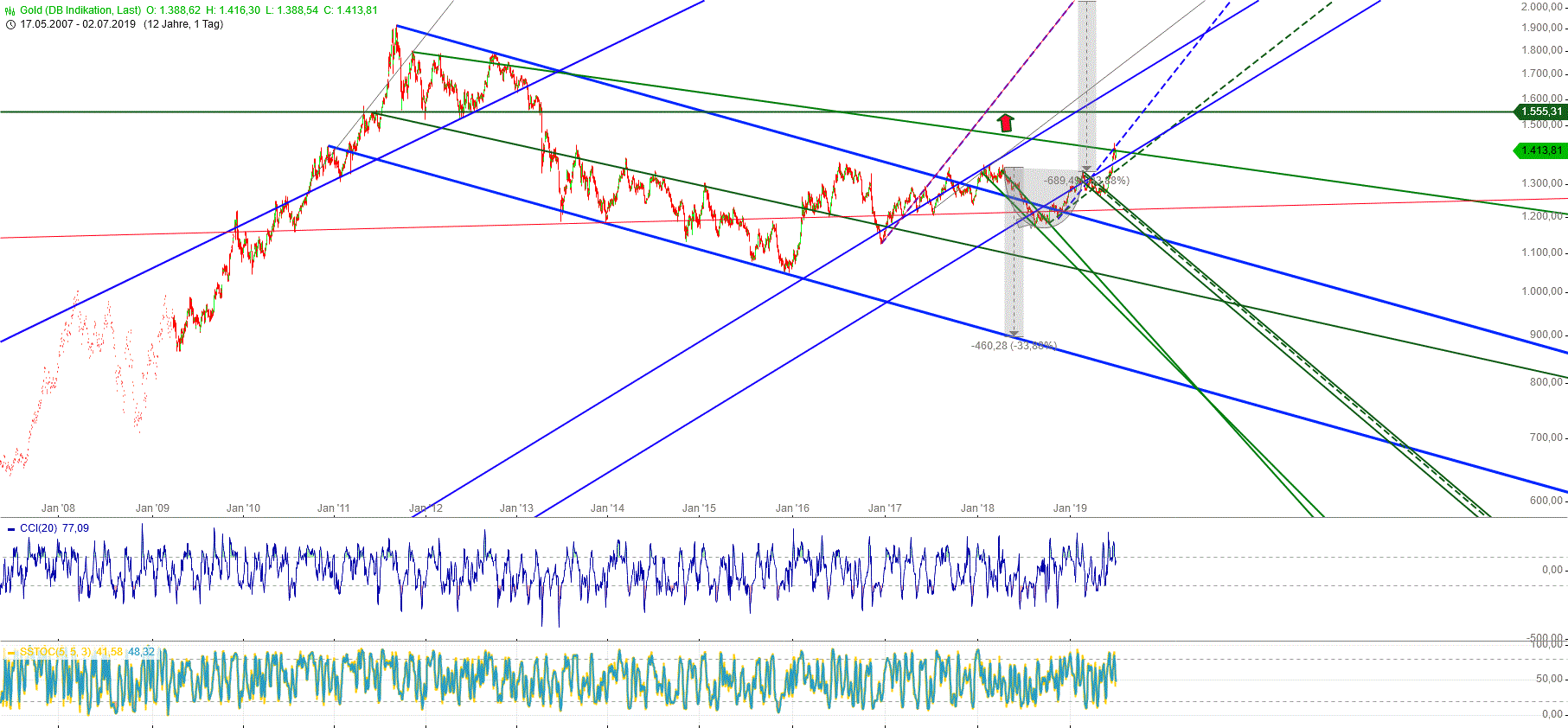 Gold und weitere interessante Anlagemöglichkeiten. 1121155