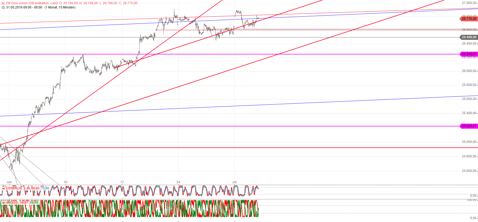 Gold und weitere interessante Anlagemöglichkeiten. 1121211