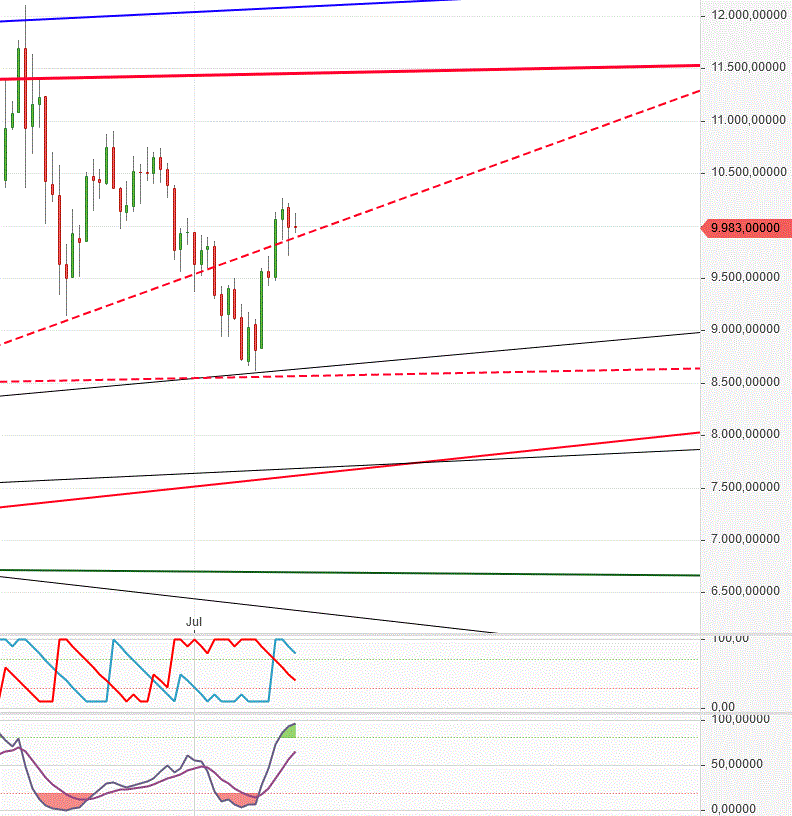 Gold und weitere interessante Anlagemöglichkeiten. 1121291