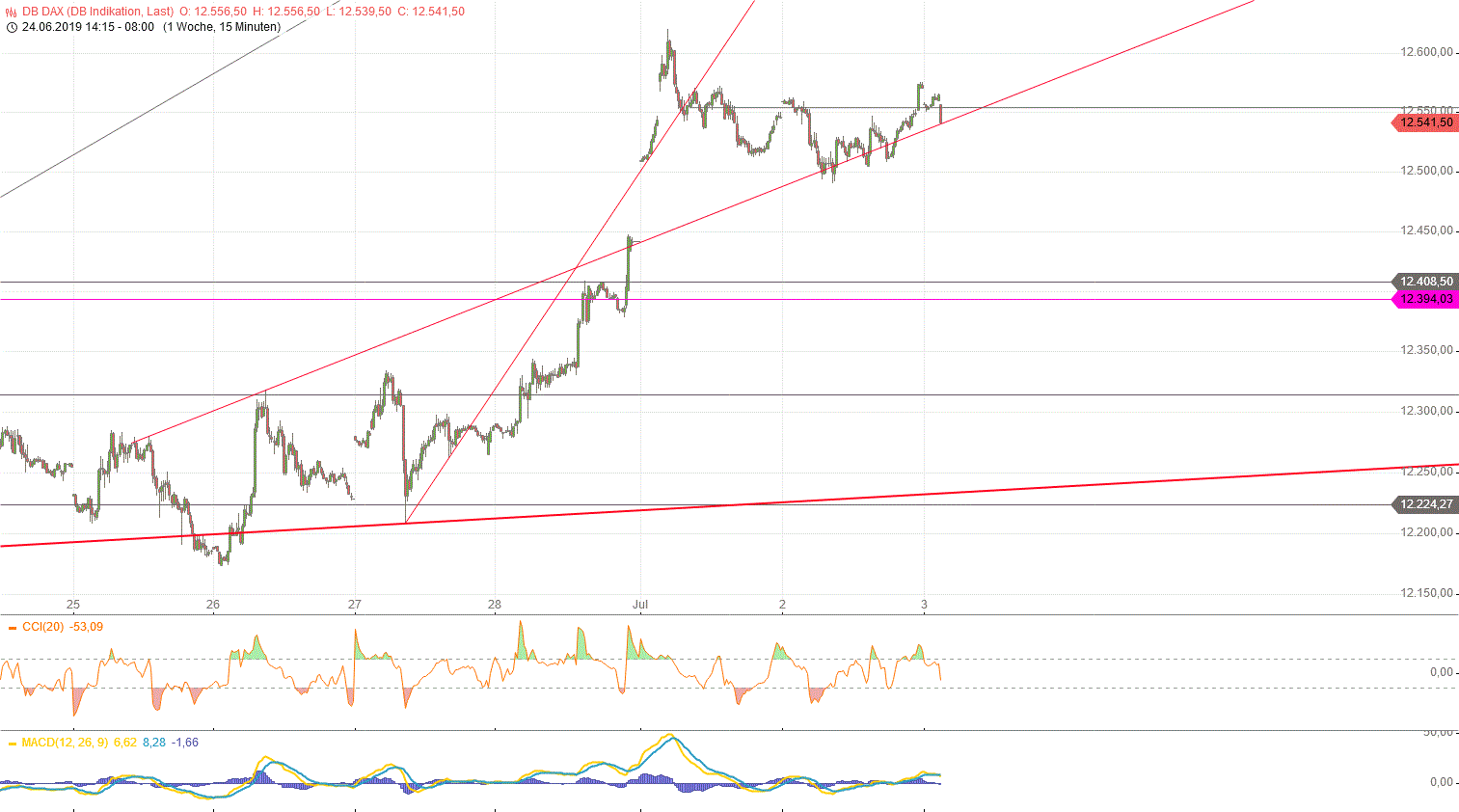 Gold und weitere interessante Anlagemöglichkeiten. 1121210