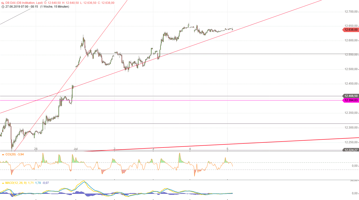 Gold und weitere interessante Anlagemöglichkeiten. 1121610