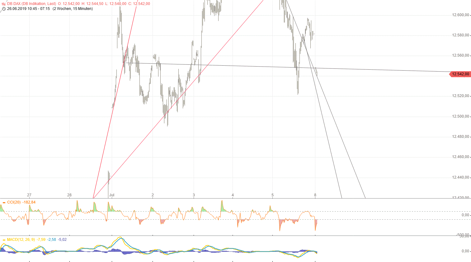Gold und weitere interessante Anlagemöglichkeiten. 1121957