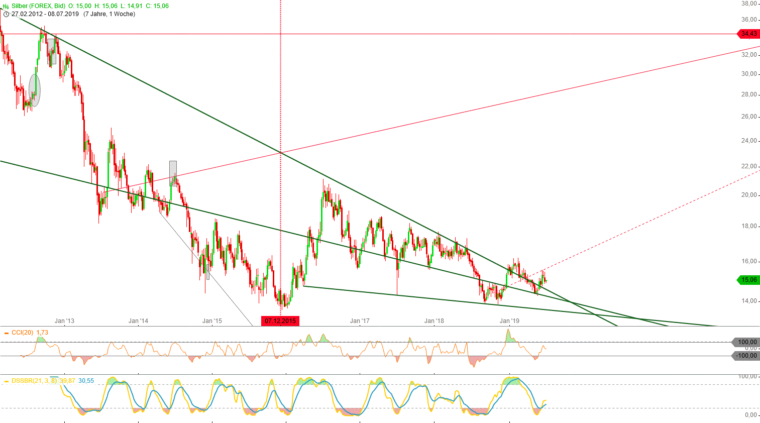 Gold und weitere interessante Anlagemöglichkeiten. 1121958