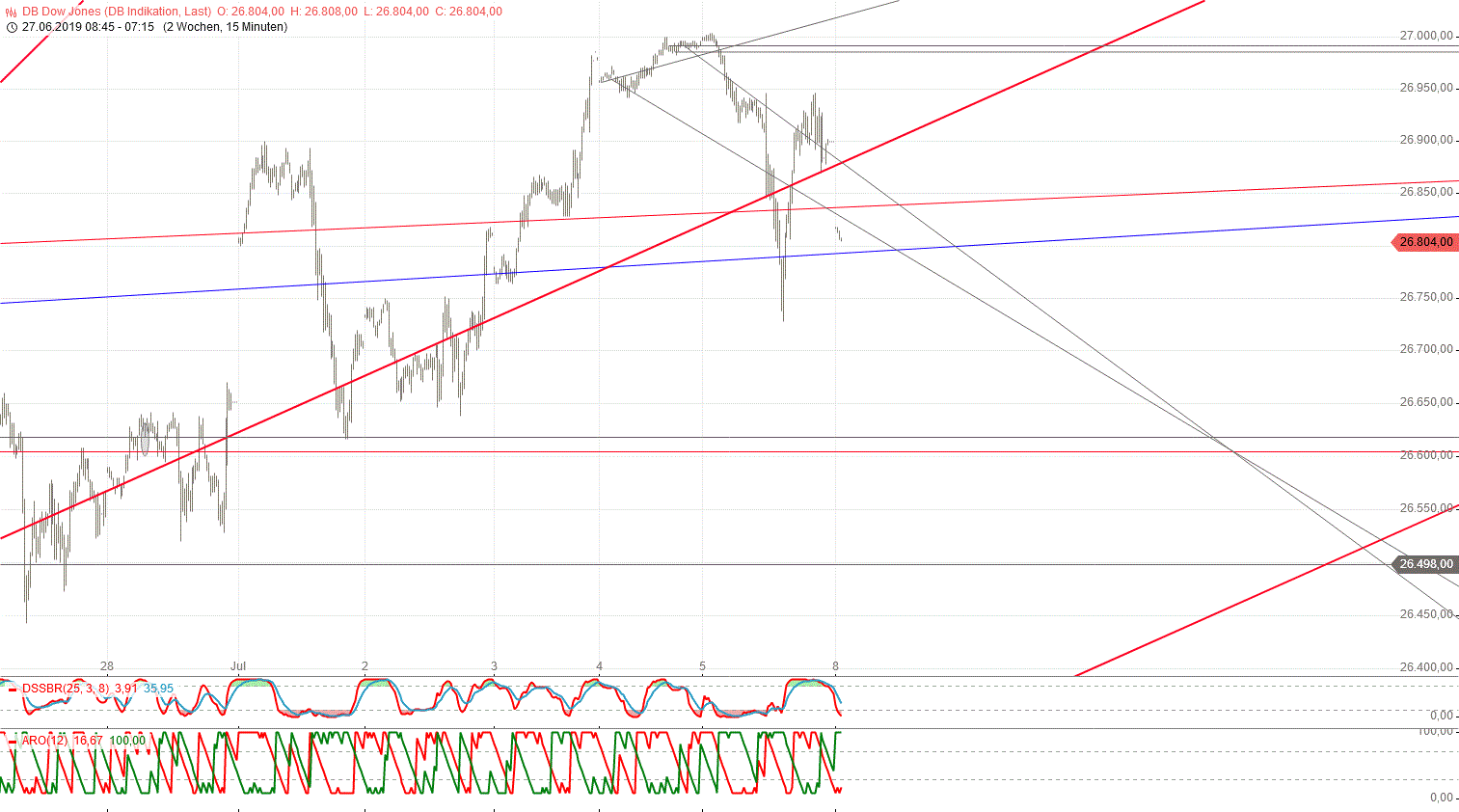 Gold und weitere interessante Anlagemöglichkeiten. 1121955
