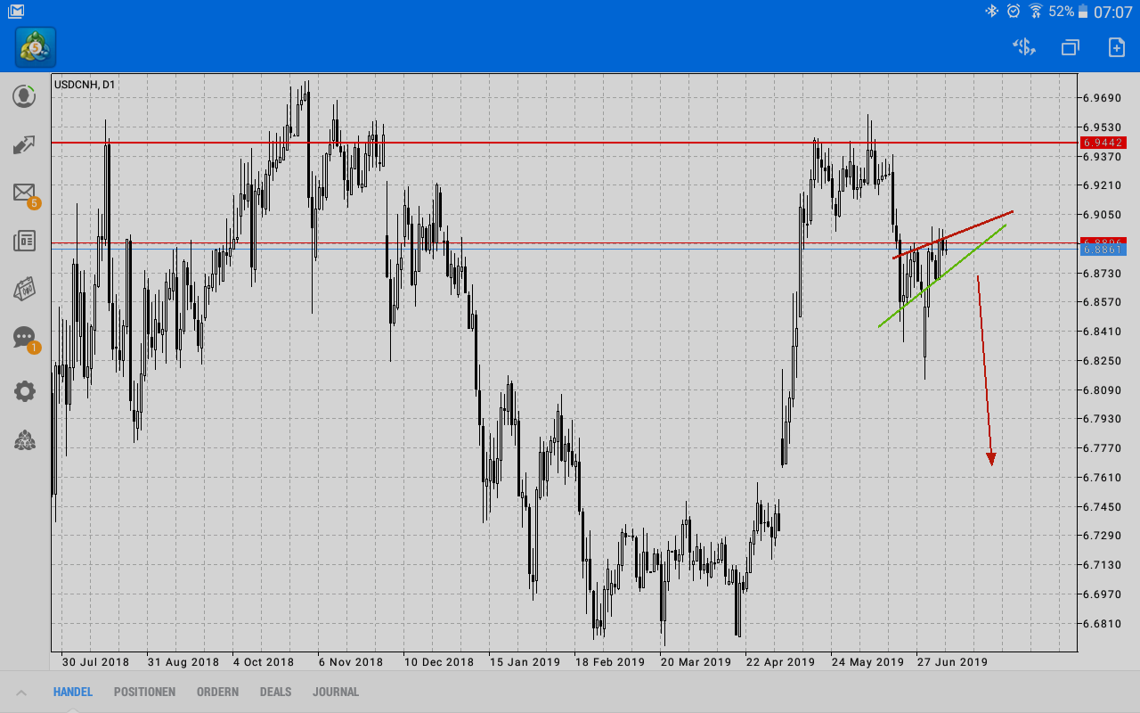 2019 QV-GDAXi-DJ-GOLD-EURUSD- JPY 1122146