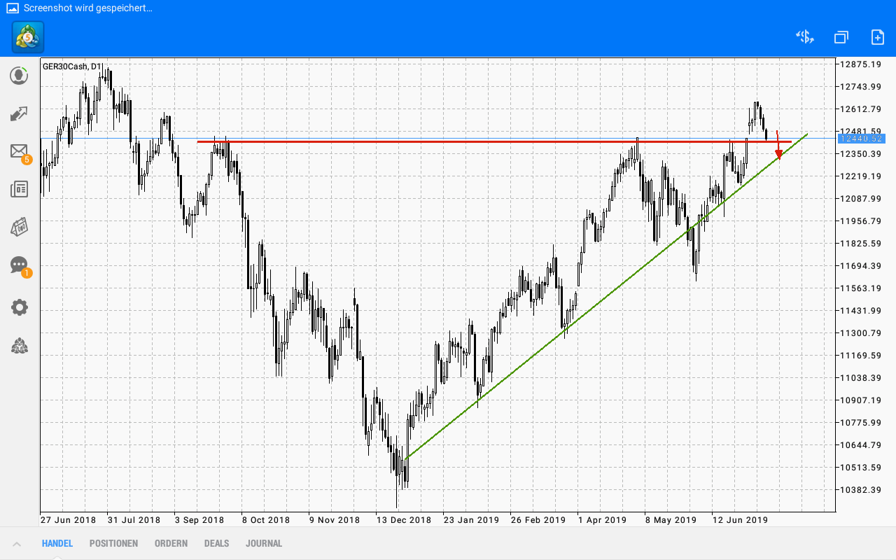 2019 QV-GDAXi-DJ-GOLD-EURUSD- JPY 1122176